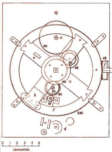 Esquema das engrenagens do Mecanismo de Anticítera